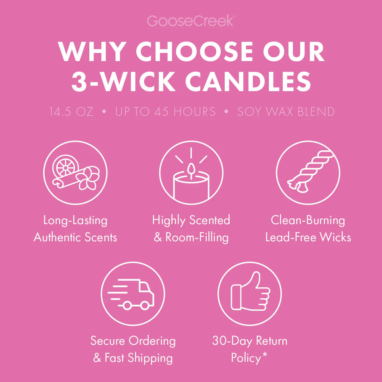 Odor Eliminating Dragonfruit Splash 3-Wick Candle