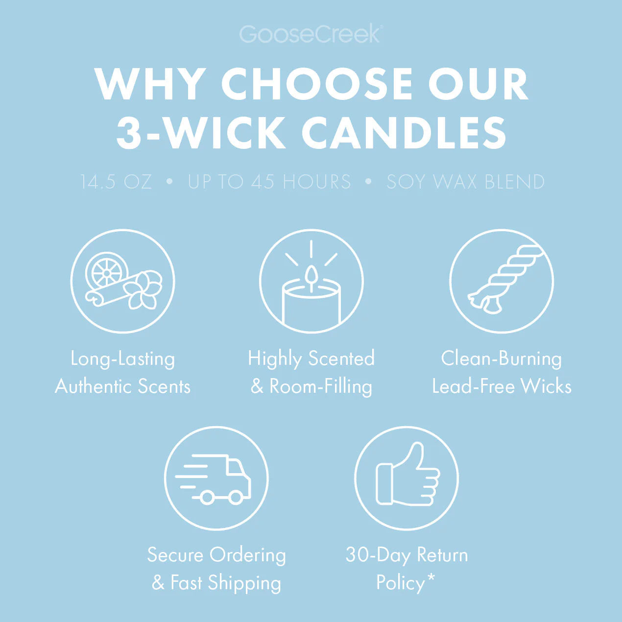 Just Showered 3-Wick Candle